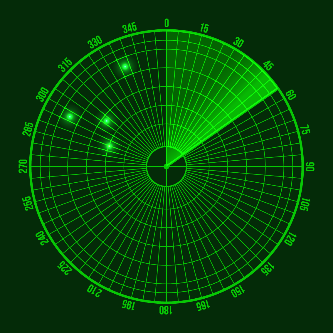 Medium Range Ground Based Radar
